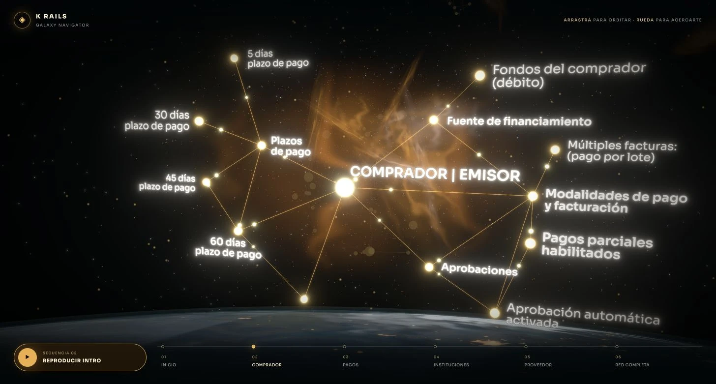 Vista Comprador de Galaxy Navigator: nodos luminosos conectados sobre la Tierra.